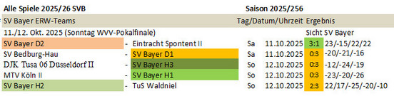 Spieltag 25/26 ©2025 SV Bayer